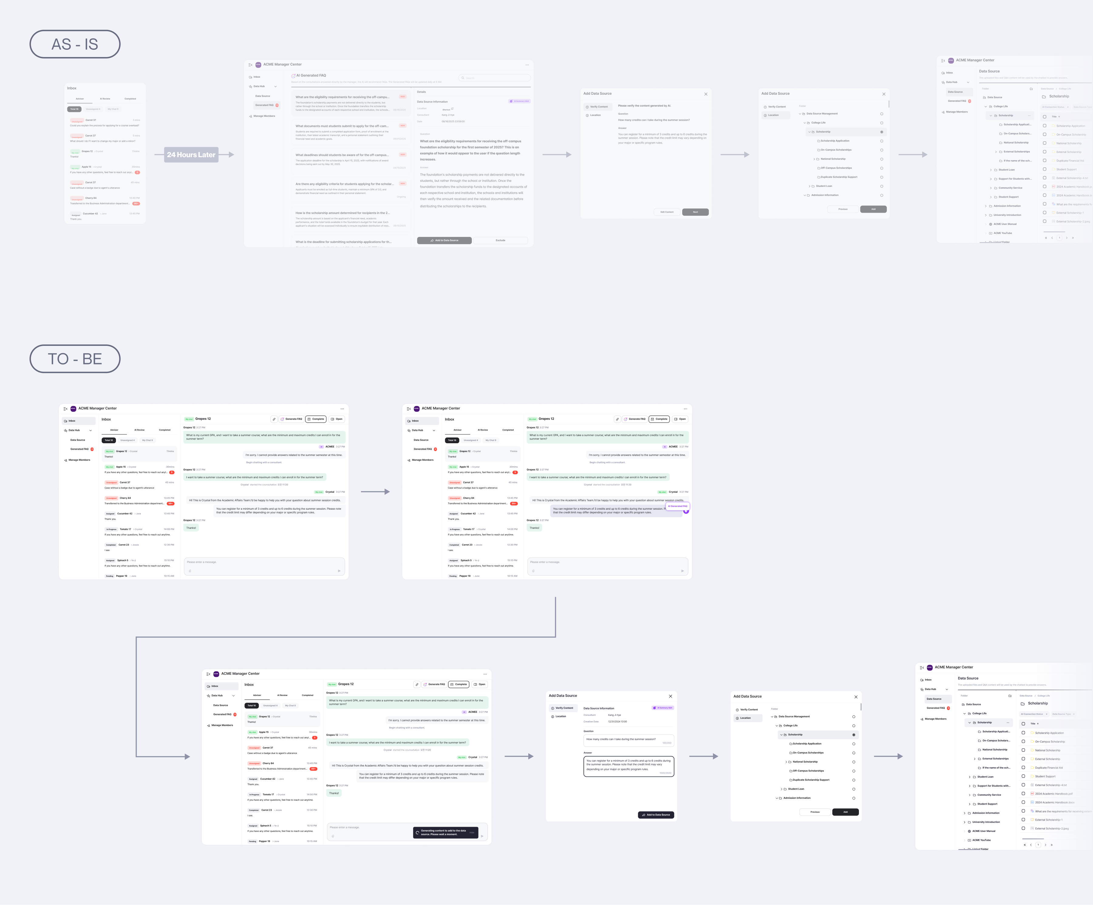 Final workflow diagram for generating and saving FAQs