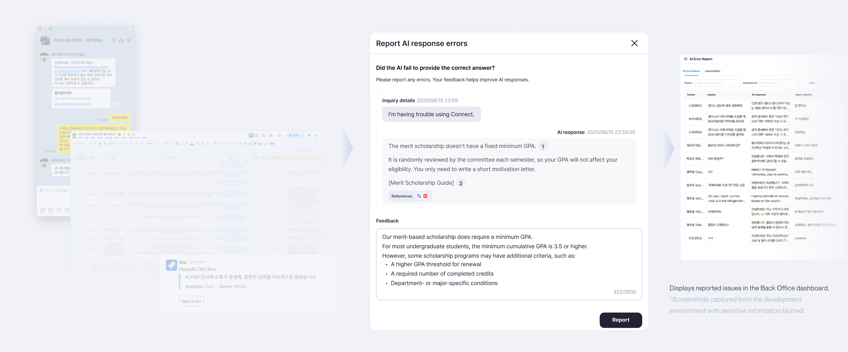 Flow from scattered report channels through reporting modal into Back Office dashboard