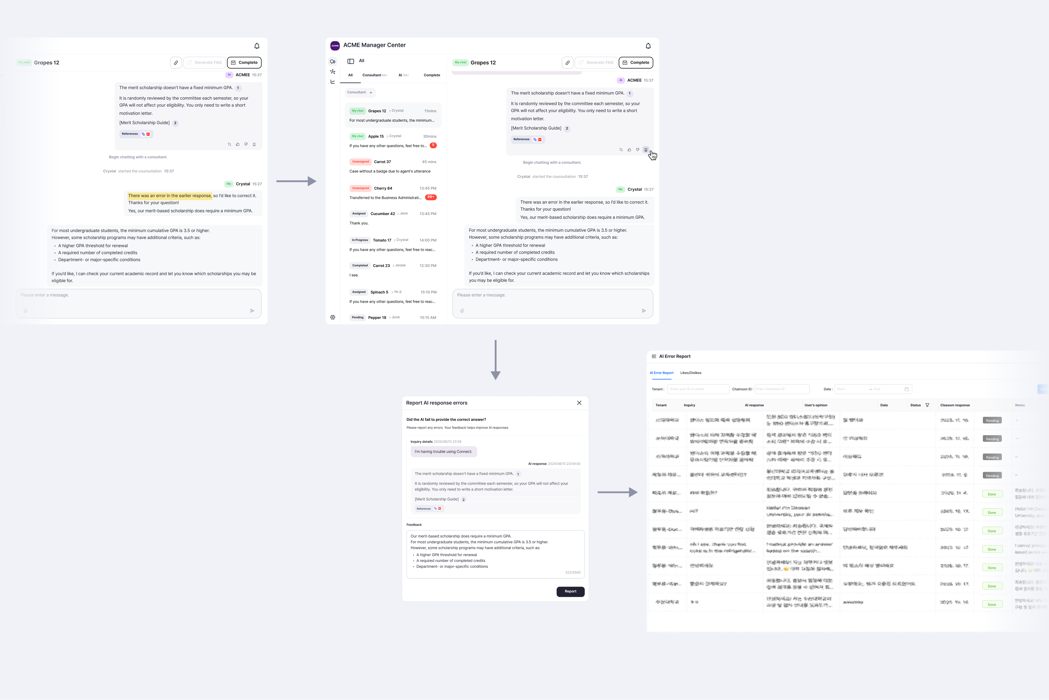 End-to-end reporting flow from chat to report modal to AI Error Report dashboard