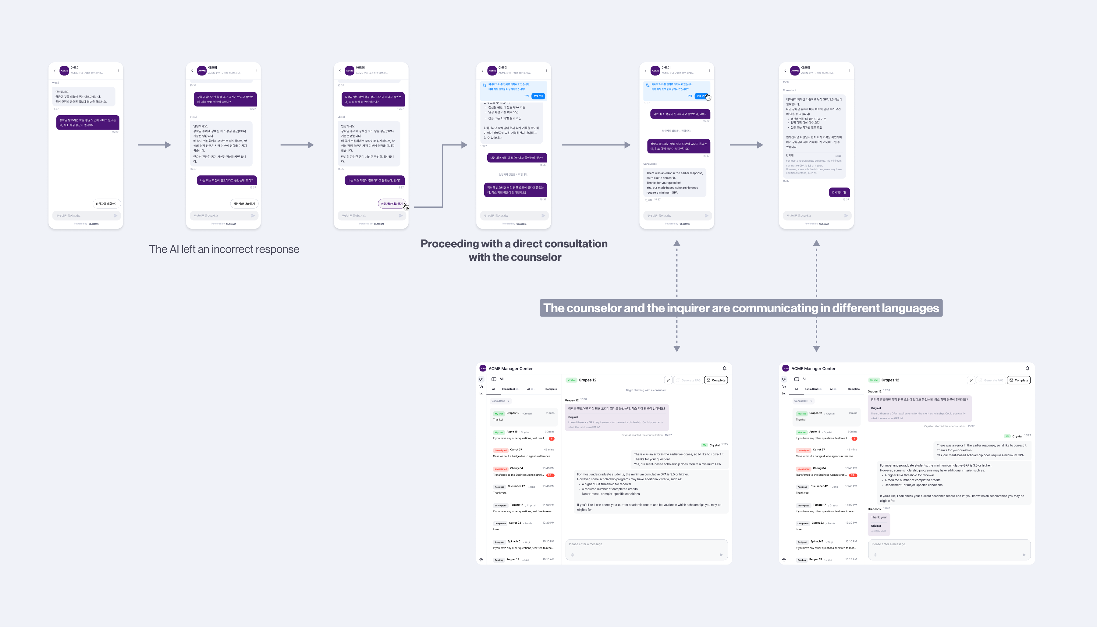 Final unified multilingual communication experience